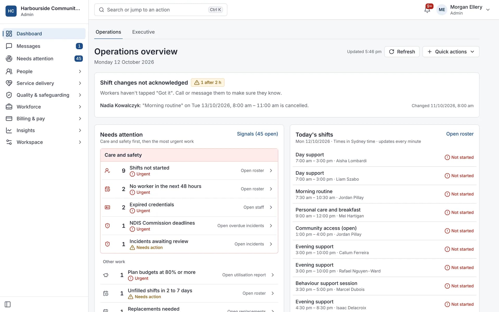 Operations overview: what needs a person today, care and safety first (shifts not started, shifts with no worker in the next 48 hours, expired credentials, NDIS Commission deadlines), beside today's shifts.